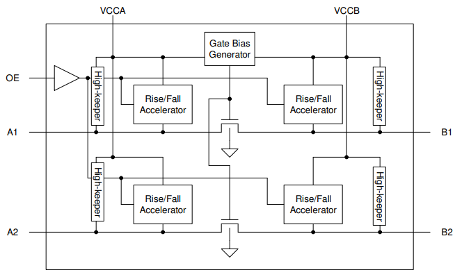 Block Diagram - Texas Instruments TCA39416 I3C Translator